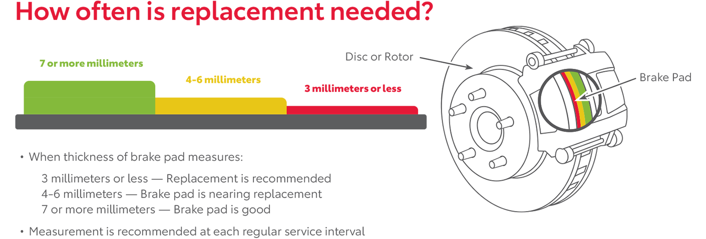 How Often Is Replacement Needed | Romano Toyota in East Syracuse NY