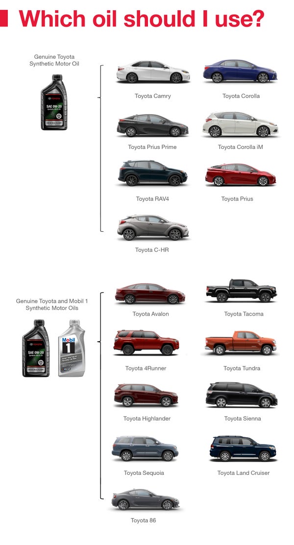 Which Oil Should I Use | Romano Toyota in East Syracuse NY