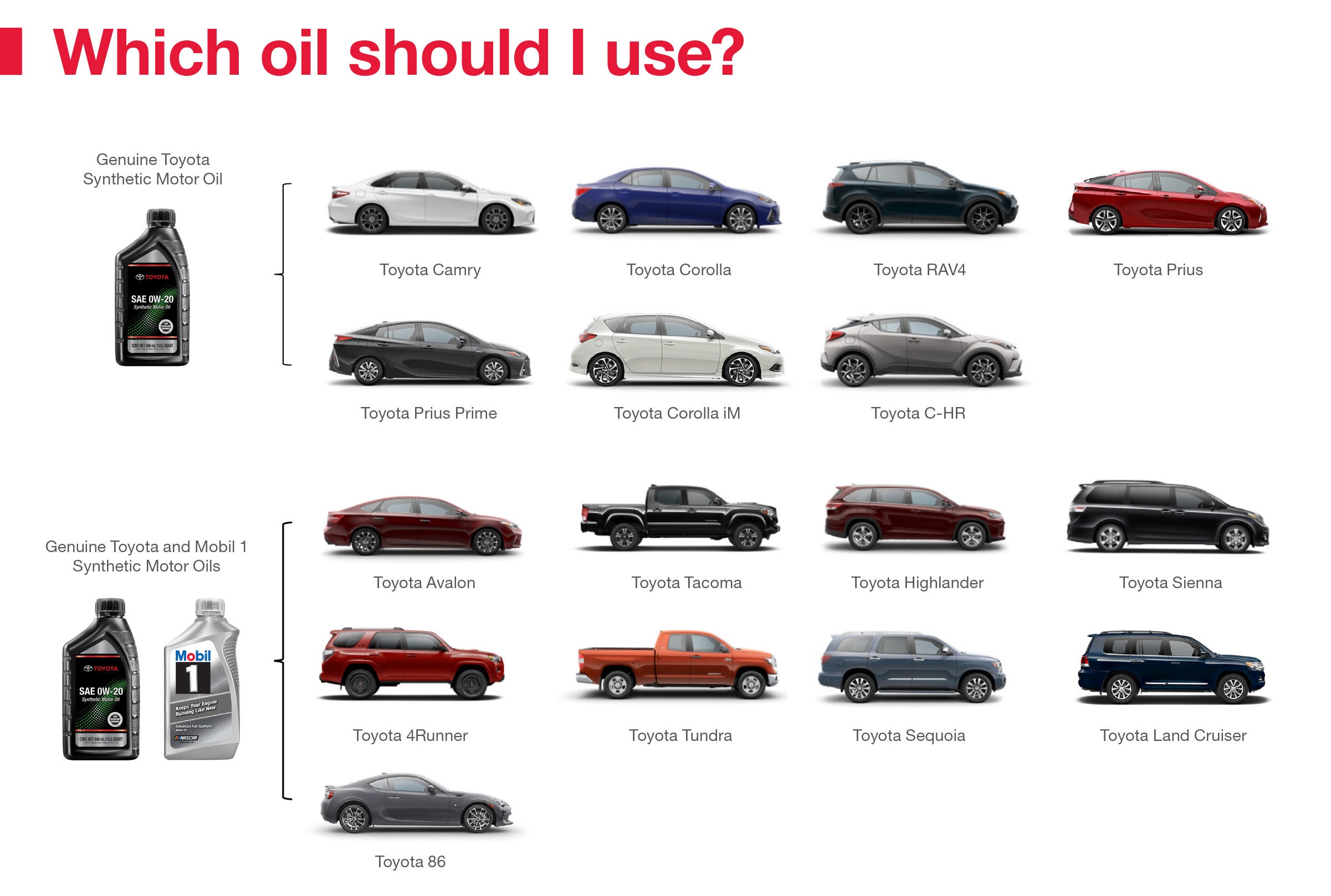 Which Oil Should I Use | Romano Toyota in East Syracuse NY